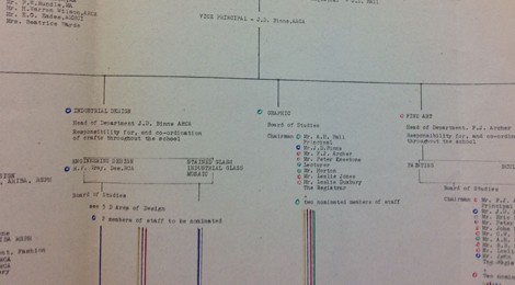 DipAD re-application August 1963